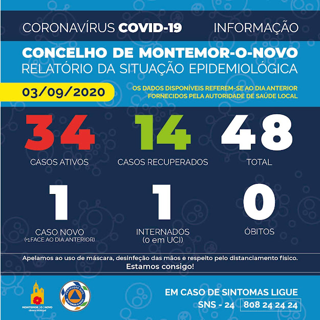 COVID- 19 Situação epidemiológica do concelho de Montemor-o-Novo | 2 setembro 2020