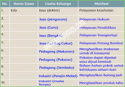 kunci jawaban tema 8 kelas 5 halaman 32