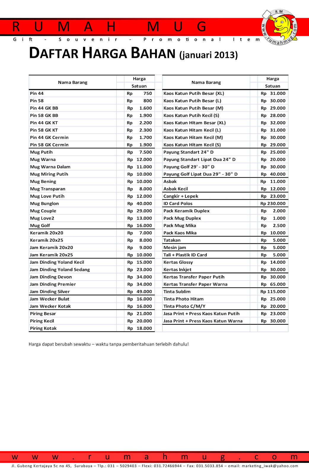 Harga Rumah Surabaya