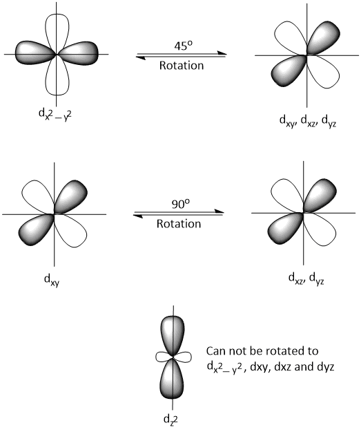 quenching of orbital angular momentum in free ion