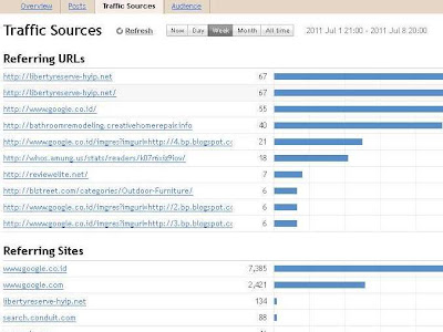 Traffic Source Ponsel Hp