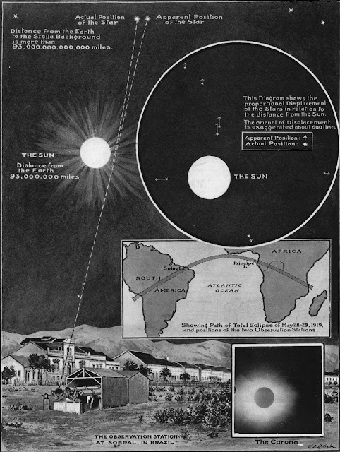 ekspedisi-eddington-relativitas-umum-einstein-astronomi