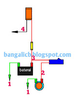 Cara membuat kunci rahasia motor