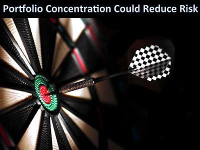 Dart hitting bull's eye depicts portfolio concentration