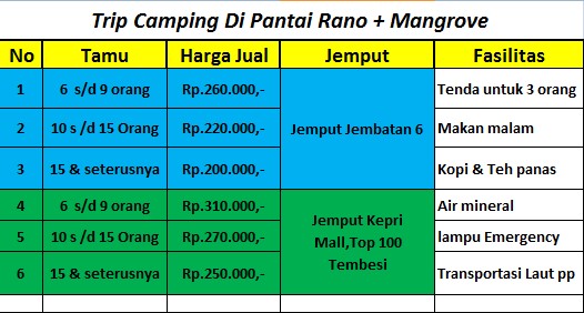 Penawaran Harga Pulau Abang dan Pulau Petong, Snorkeling, Diving, Mancing, Trip Mancing dan Mangrove, Outbound atau Kegiatan Positif