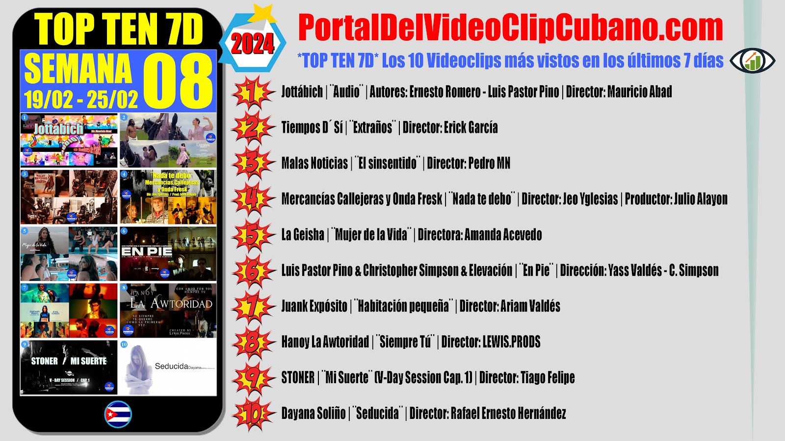 Artistas Ganadores del TOP TEN 7D ¨Los 10 Videoclips más vistos cada semana en el Portal Del Vídeo Clip Cubano¨ (SEMANA 08 del 19/02 al 25/02 de 2024) | Música Cubana | Artistas Cubanos | CUBA