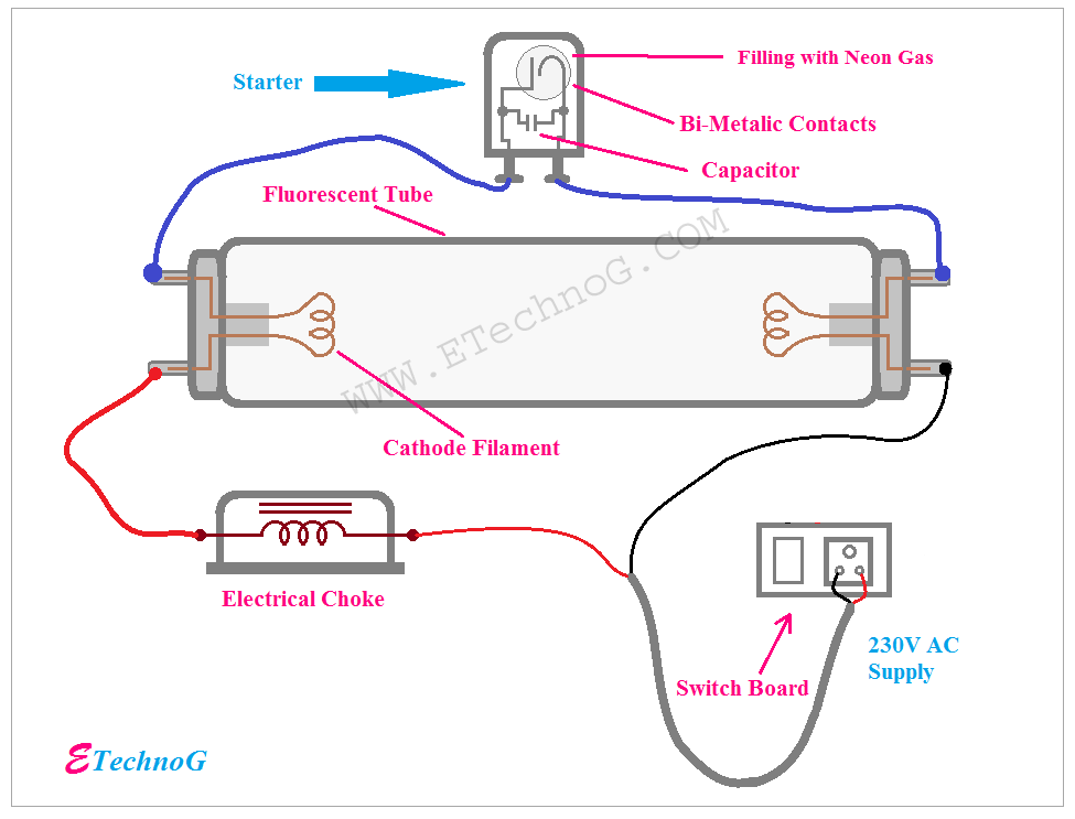 Tube Light Connection Diagram with Electrical Choke, Connection of Tube Light