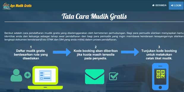 tata cara daftar mudik gratis dengan bus secara online