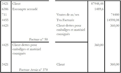 fournisseur, espace entreprises, fiduciaire, economie