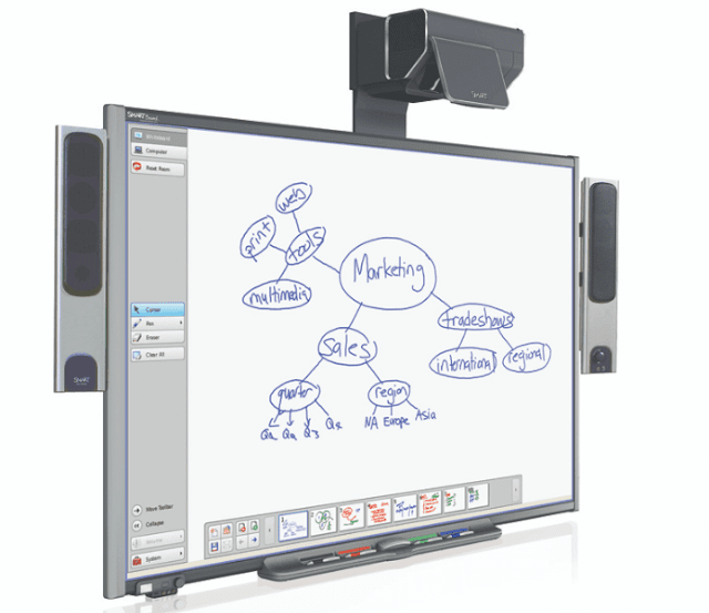 The Spread of Interactive Whiteboards in Classrooms