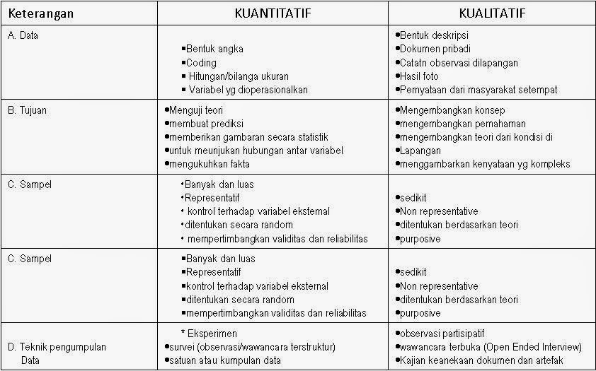 Perbedaan Metode Penelitian Kuantitatif Dan Kualitatif | Review Ebooks