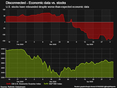 Diferencia entre la economía y los mercados financieros