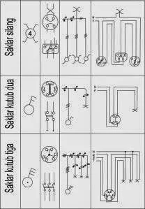 Gambar rangkain saklar kutub dua, kutub tiga dan saklar silang