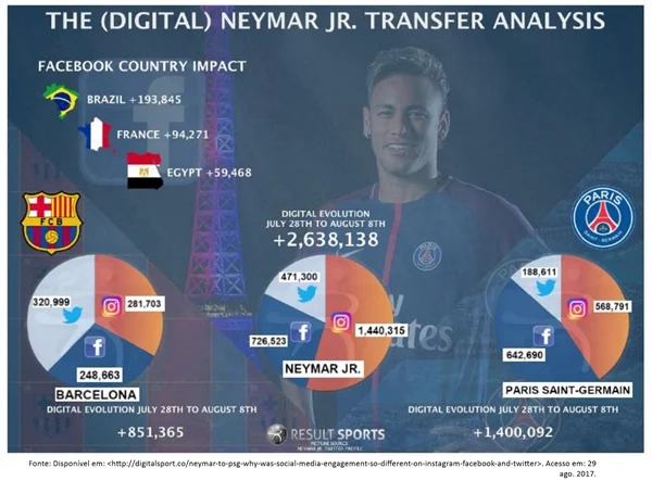 THE DIGITAL NEUMAR JR. TRANSFER ANALYSIS