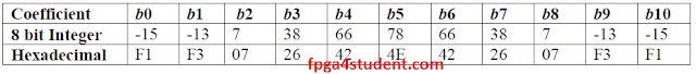 VHDL code for FIR filter