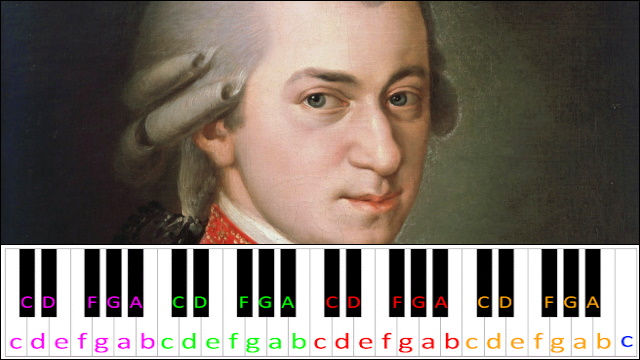 Ah! Vous Dirai-Je, Maman by Mozart Piano / Keyboard Easy Letter Notes for Beginners