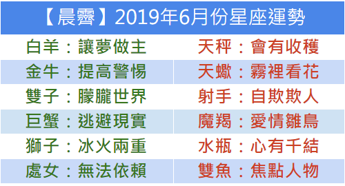 【晨霽】2019年6月份星座運勢