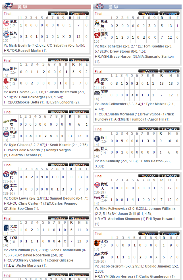  20150507ESPN MLB中文即時比分例行賽