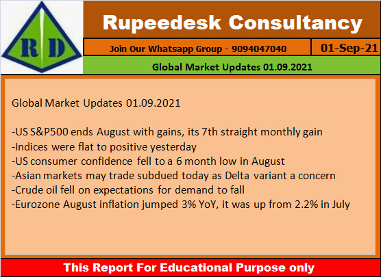 Global Market Updates 01.09.2021