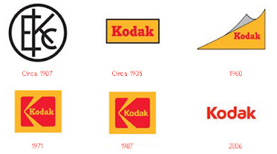 Kodak - Evolution of Logos & Brand