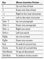 Shortcut Keyboard Ms Word TERBARU