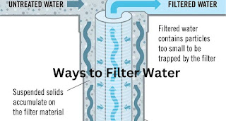 Ways to Filter Water