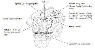 sistem kontrol mesin kijang innova