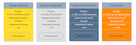 Инвестиционные планы BitInvest Russia