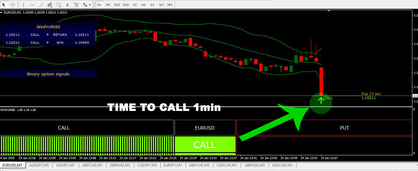 binary options indicator for metatrader