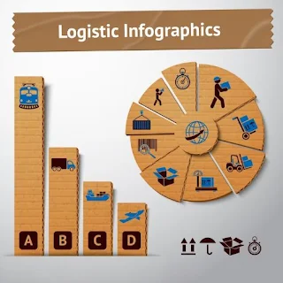 Memahami Definisi dan Fungsi Logistik dalam Supply Chain