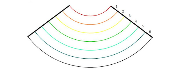  HOT merupakan kemampuan berpikir individu pada tingkat yang lebih tinggi Yuk Belajar Contoh Soal Matematika Higher Order Thinking Skills (HOTS)