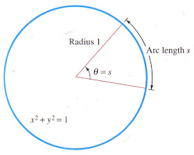 arc radius radian circle edwards penney