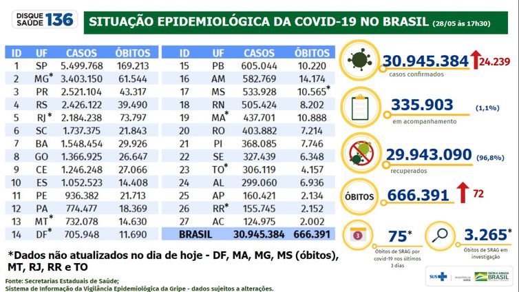 App Drogasil & Você by Ilca Lima Santos