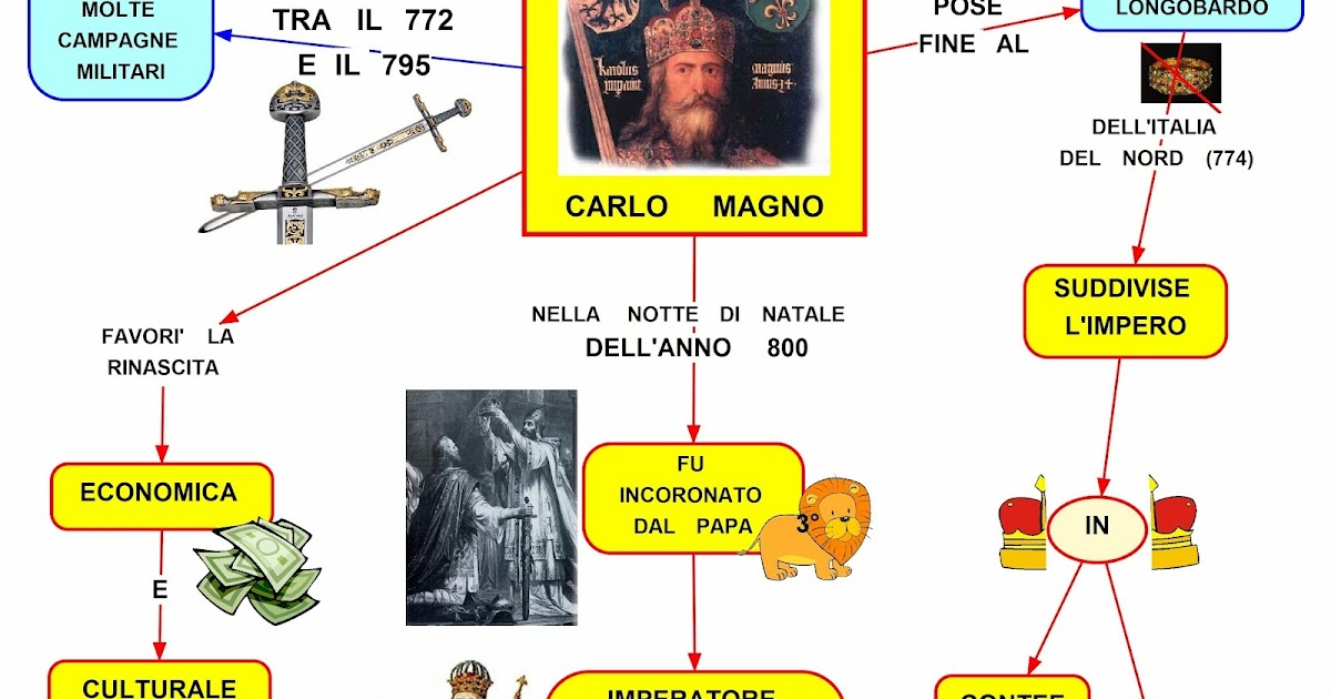 Mappa Concettuale Carlo Magno Scuolissima Com