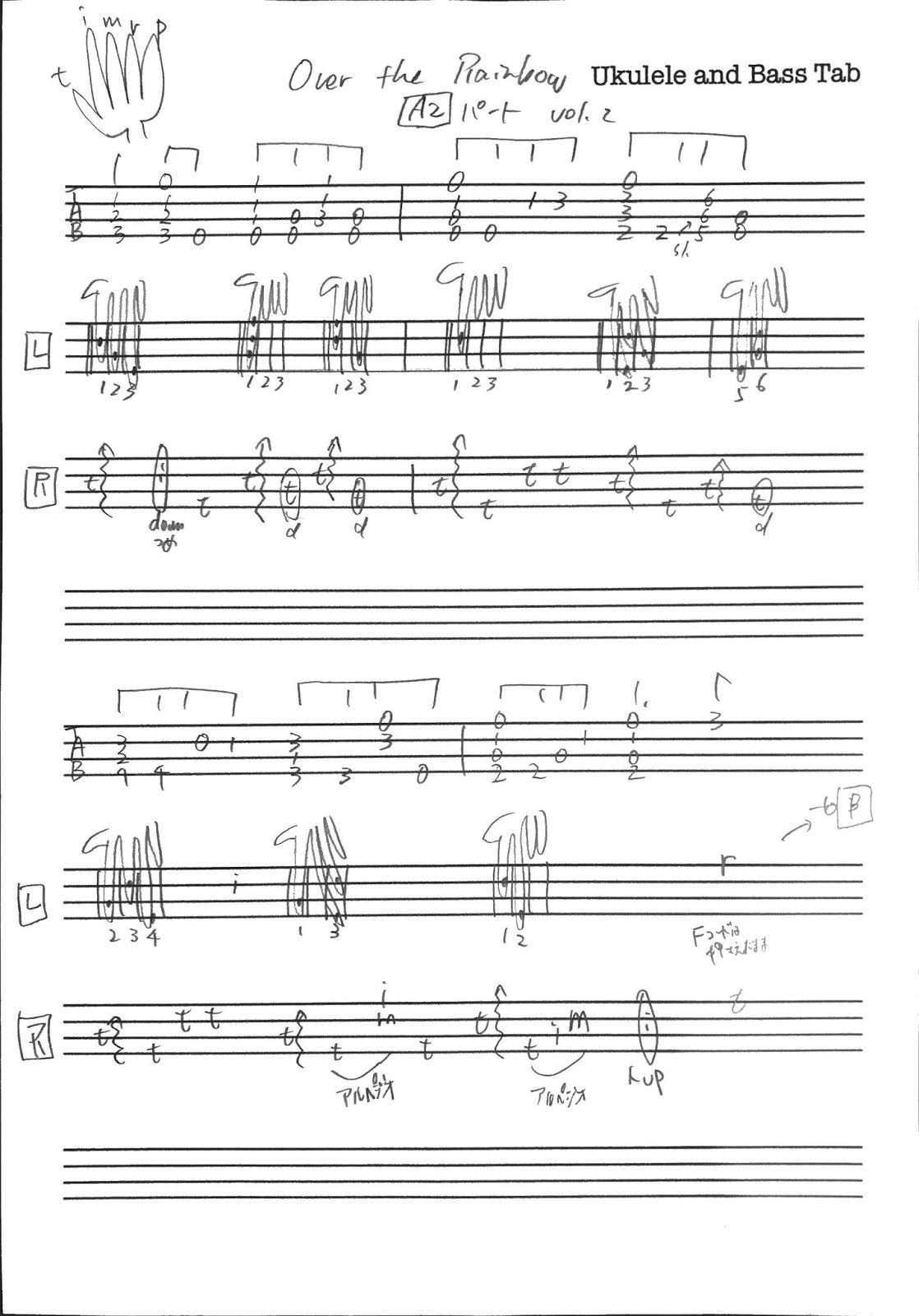 Acoustic Sound Organization ウクレレレッスン Over The Rainbowのtab譜 目コピ完コピの解説動画