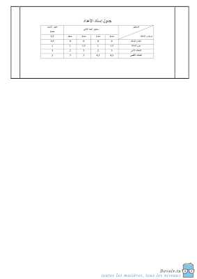 تحميل امتحان رياضيات سنة سادسة الثلاثي الثاني