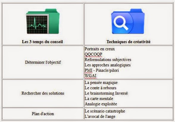 Créativité Code7H99