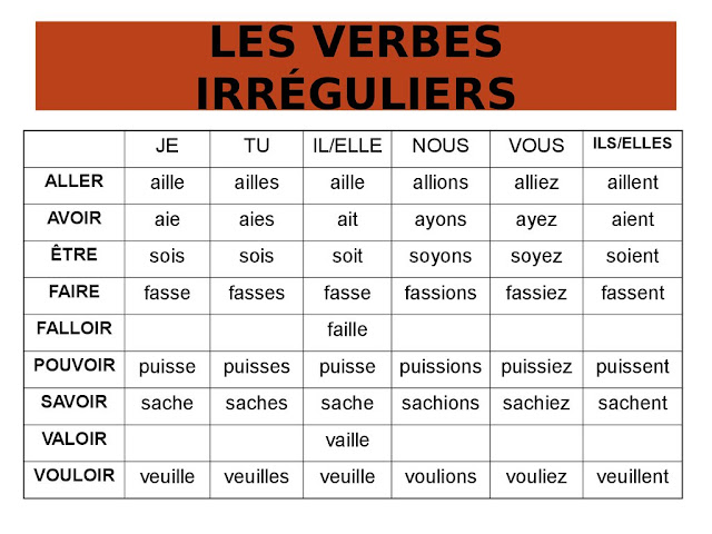 Resultado de imagen de subjonctif prÃ©sent verbes irreguliers images