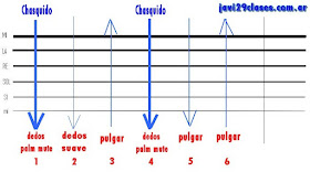 gráfico del rasgueo o razguido de chacarera, 6 toques corcheas