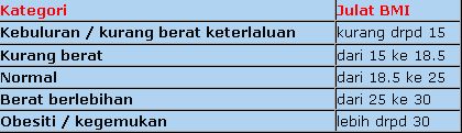 Kecelaruan Dalam Pengambilan Makanan - Obesiti