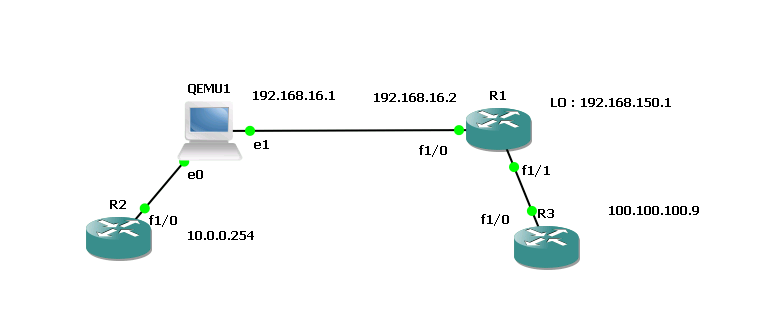 Pptp Server As Cisco For Mikrotik Client