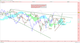 le cac 40 clôture au dessus de sa bollinger supérieure