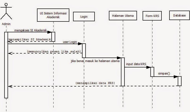 Tugas 4.3 - Use Case Diagram & Sequence Diagram  AJ Putri 