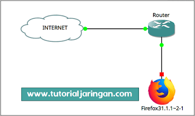 Tutorial Cara Install Appliance Firefox di GNS3