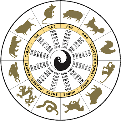 Resultado de imagen de zodiaco chino