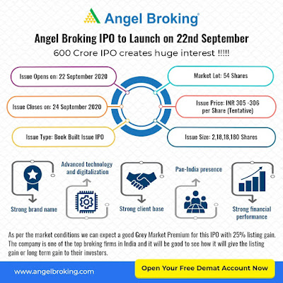 Angel brokerage IPO details