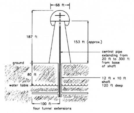 Tesla Generator