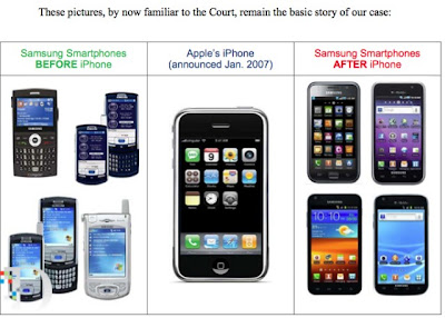 Samsung antes e depois do iPhone