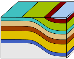 Monocline