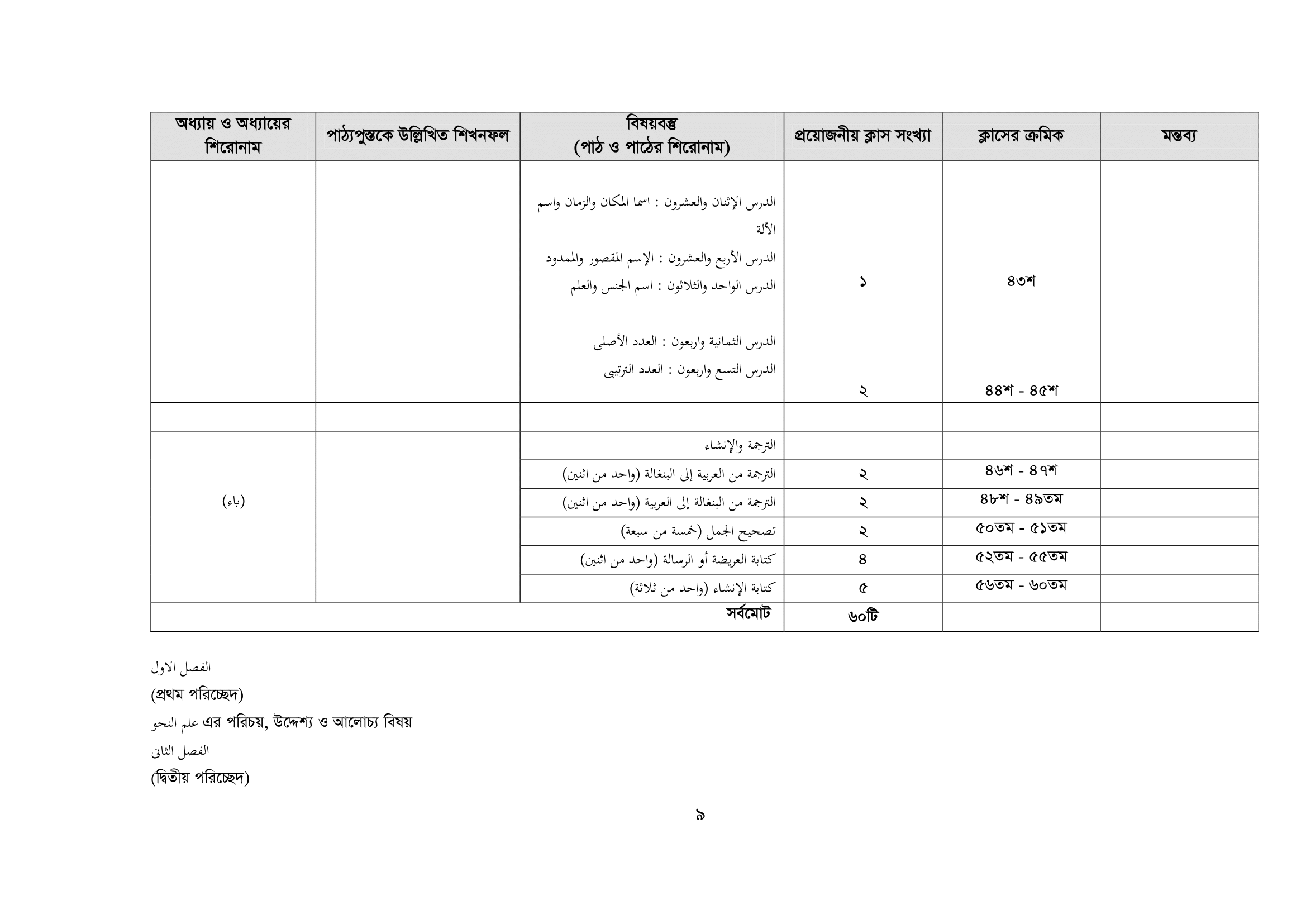 Dhakil Short Syllabus 2023 PDF Download Dhakil Short Syllabus 2023 - neotericit.com